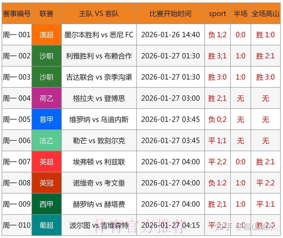 世界杯预测正规渠道解析 世界杯预测正规渠道解析
